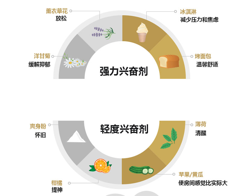 餐饮店室内设计：气味心理学研究