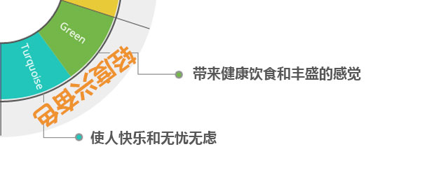 餐饮餐厅室内设计：颜色心理学研究